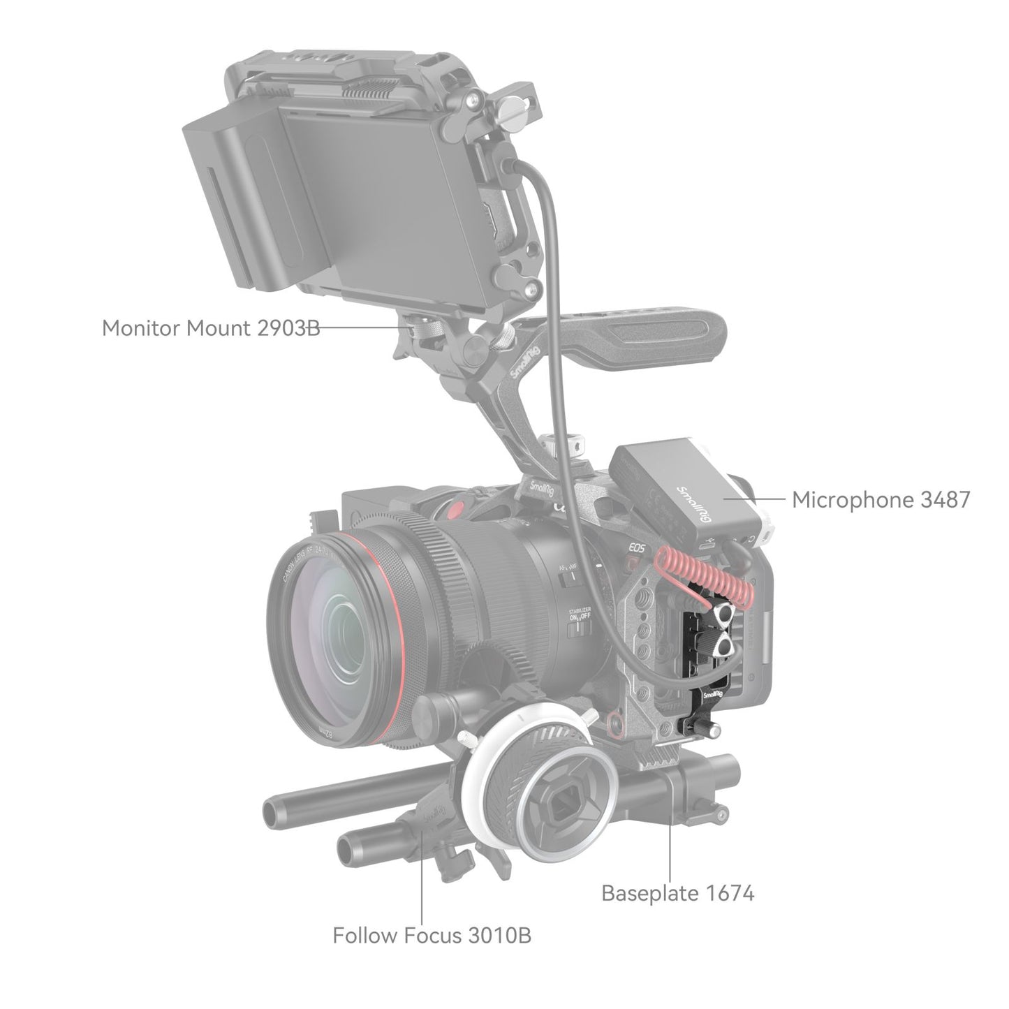 SmallRig “Black Mamba” HDMI & USB-C Cable Clamp for Canon EOS R5 / R6 / R5 C / R7 / R10 4272